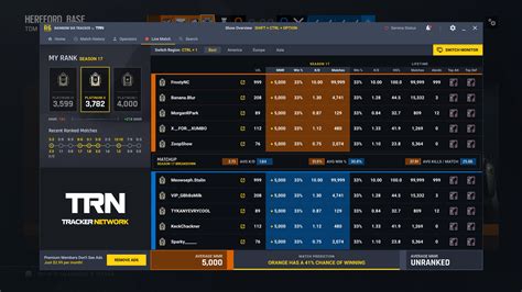 R6 Tracker. OBS Overlay; Premium; Login or Register; Help. Enjoying the stats? Go Premium. Kroex- 76,567 Profile Views Overview; Seasons; Match History; Trends; RP History; Share Profile. Permanent Link: This url will always work even if the player changes their name! Click the box to copy it.